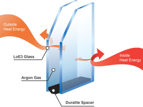 Dualpane glass diagram
